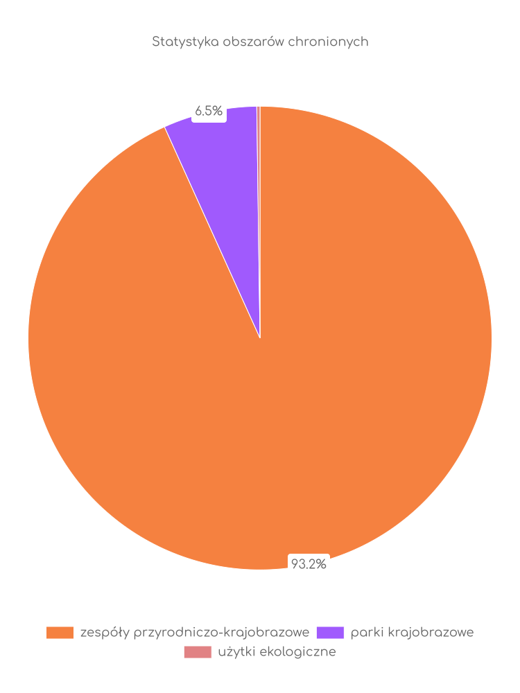 Liczba obszarów ochrony przyrody w Osjakowie Statystyka obszarów chronionych Osjakowa